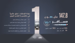 UAE Airports Achieve Historic 1 Billion Passenger Milestone