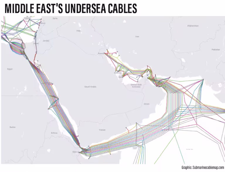 UAE Internet