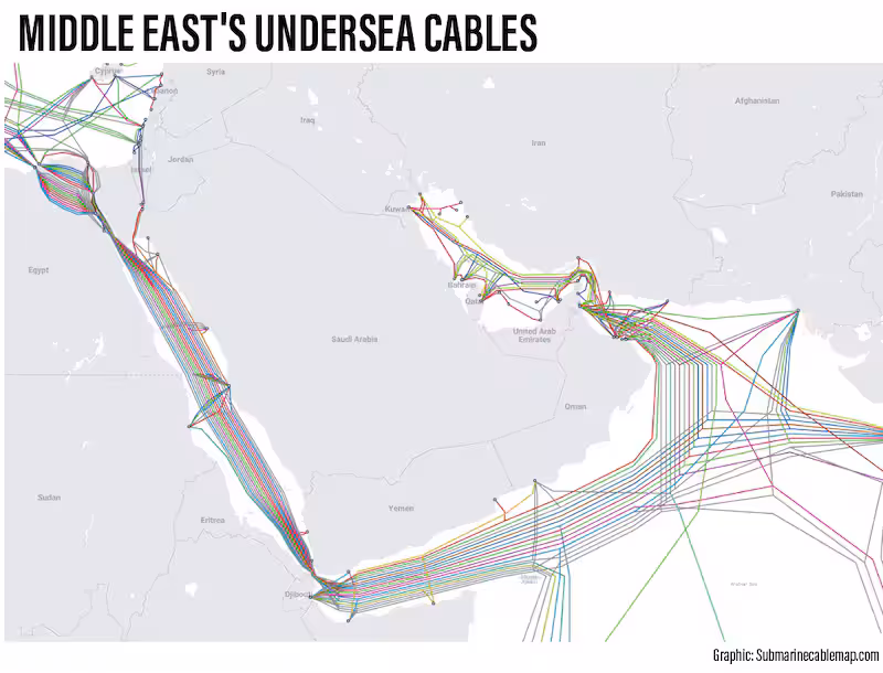 UAE Internet